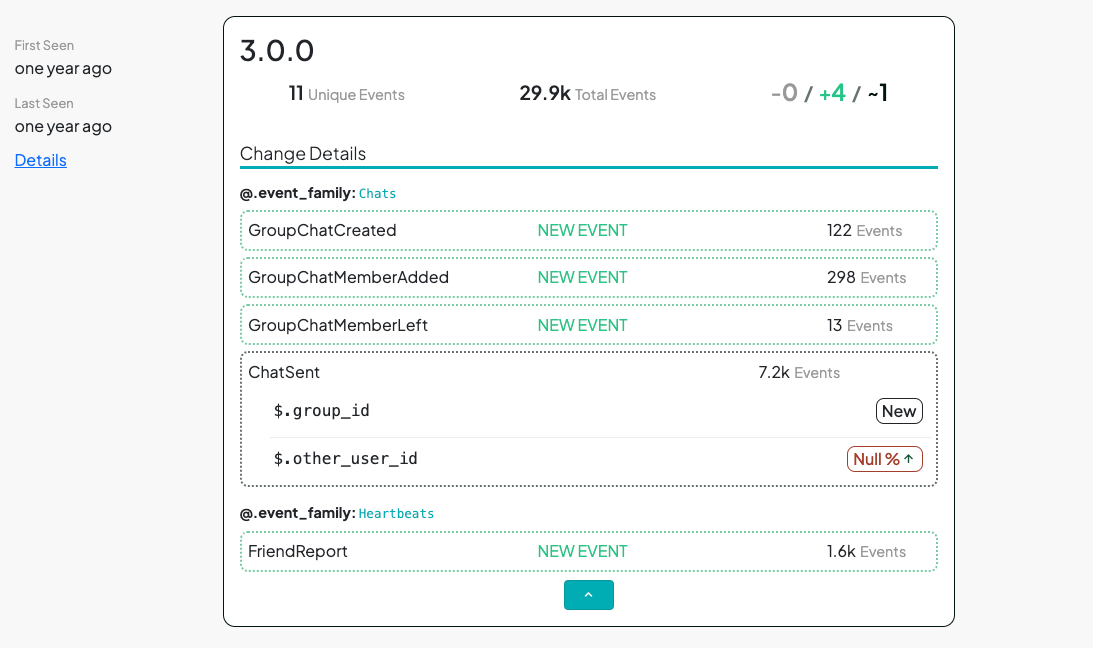 Changelog sample showing a set of changed properties